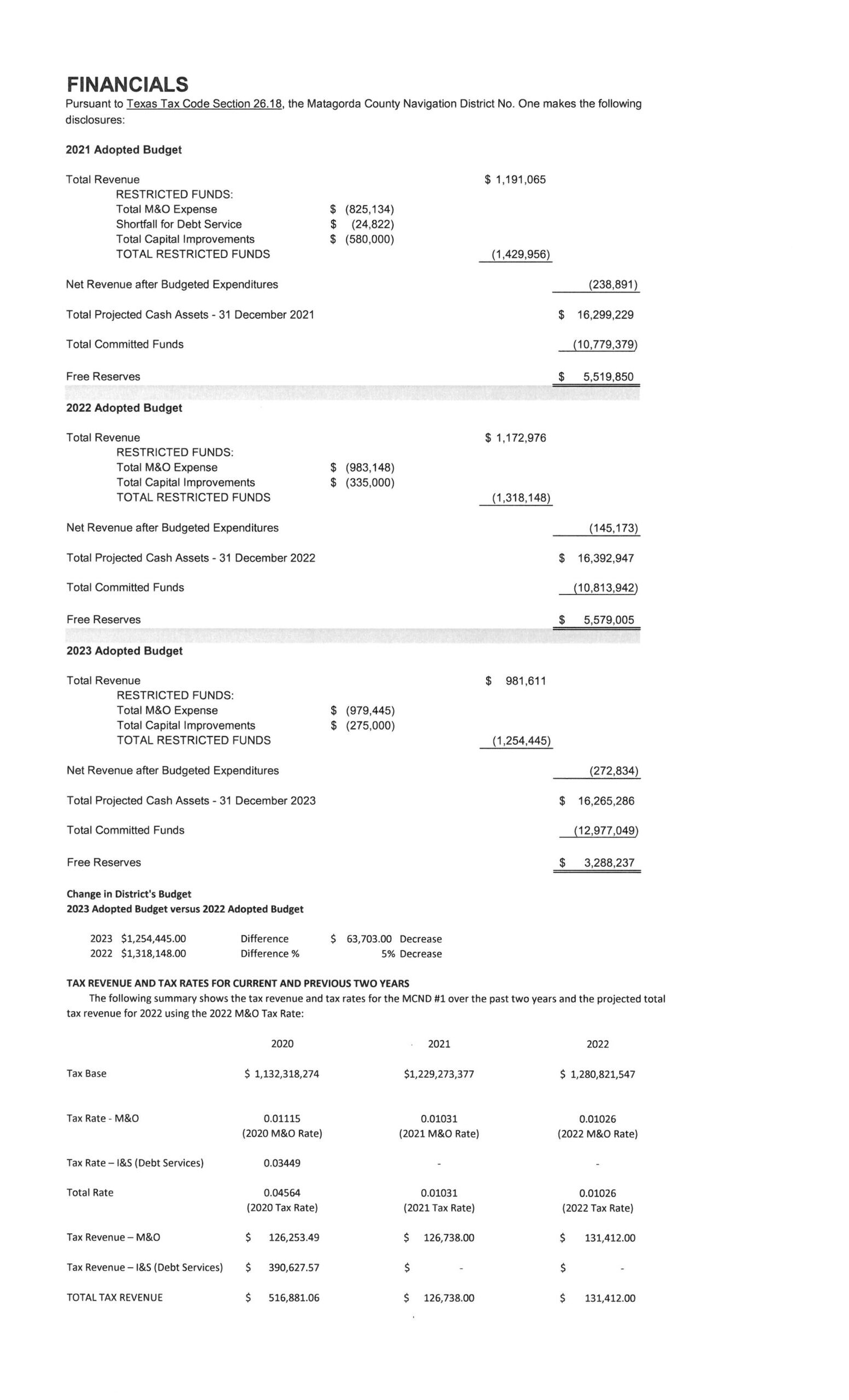 Financials – Port Of Palacios